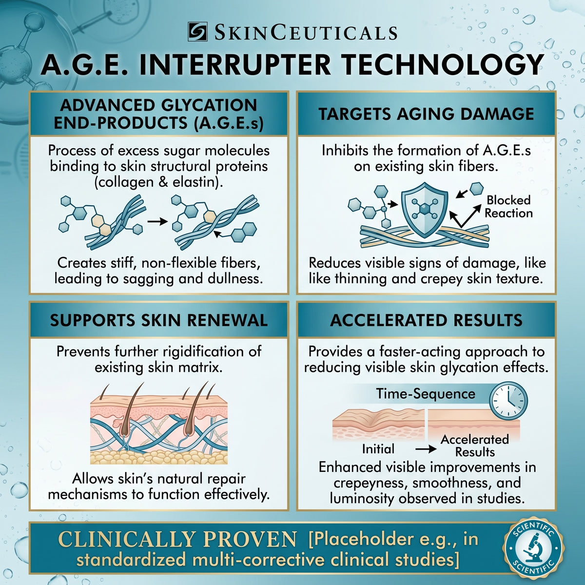 SkinCeuticals A.G.E. Interrupter Advanced Cream 48 ml