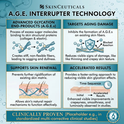 SkinCeuticals A.G.E. Interrupter Advanced Cream 48 ml